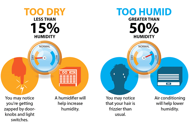 how to check home humidity level