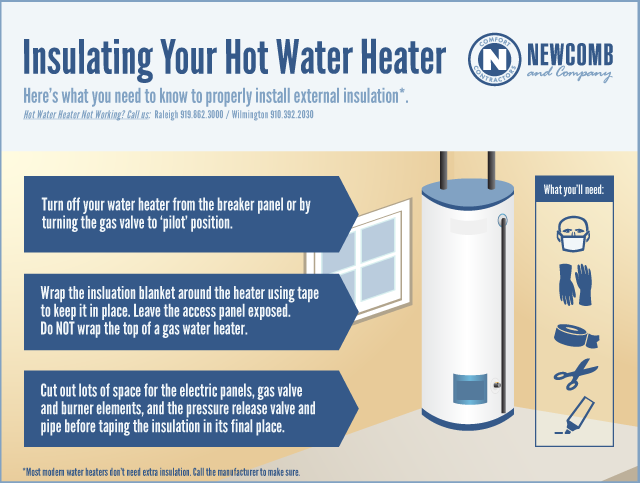 Insulating Gas Water Heaters